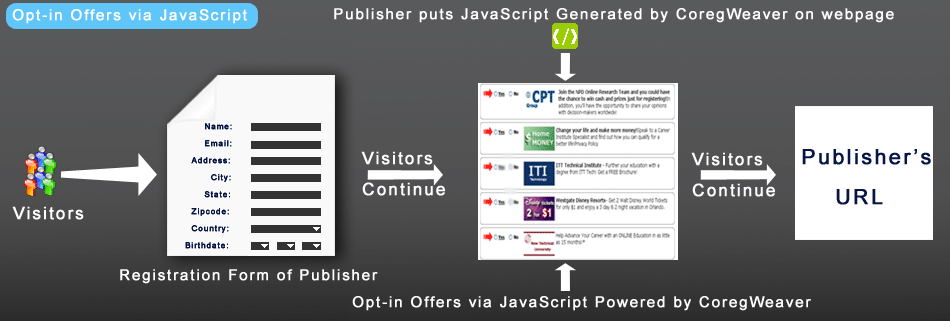 Optin Offers via JavaScrip